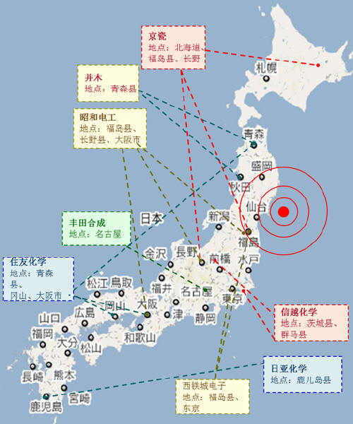 赛迪顾问:日本地震对中国电子信息产业影响 (1