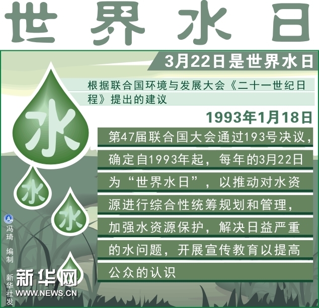 【图片特辑】水·生命之源,让我们反思