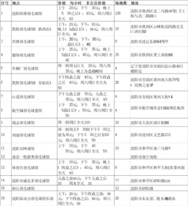 传统健身馆遭羽毛球馆单挑(组图)