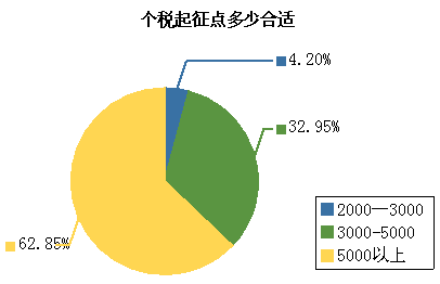 柯桥现有筠连人口多少_你想进入高铁工作吗 现在筠连人的机会来了