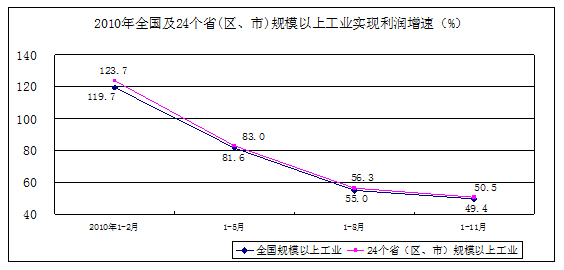 经济总量规模指标含_经济技术指标(2)