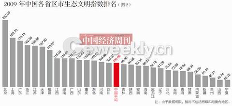 新宁夏GDP(3)