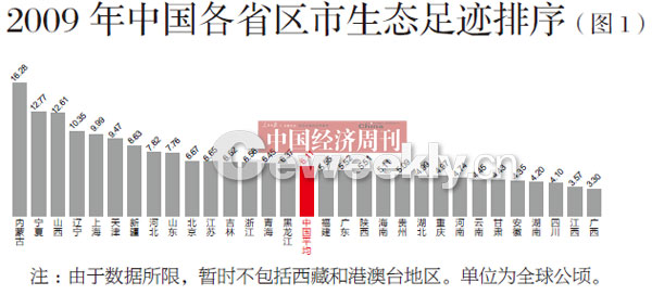 人口老龄化_各省市人口排序