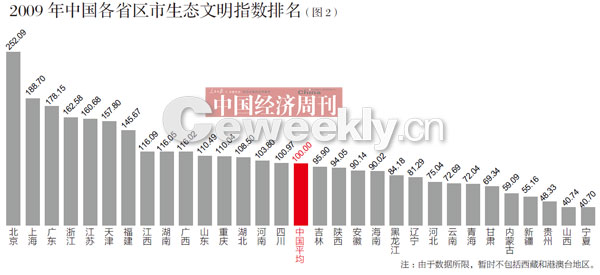 中国省区人口排行_中国各省面积和人口排名 世界 GDP人均...