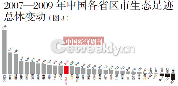 生态gdp_中国首次公布生态GDP 年底有望实施(2)