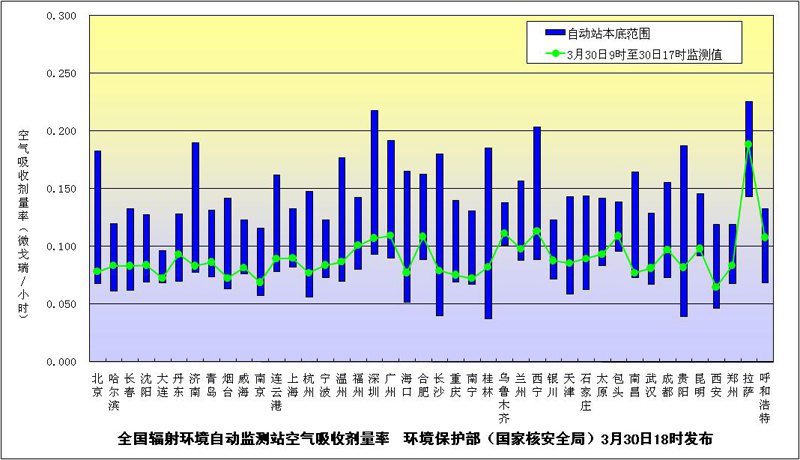 从人口中谈环保问题_环保部部长谈加强环境保护 实录