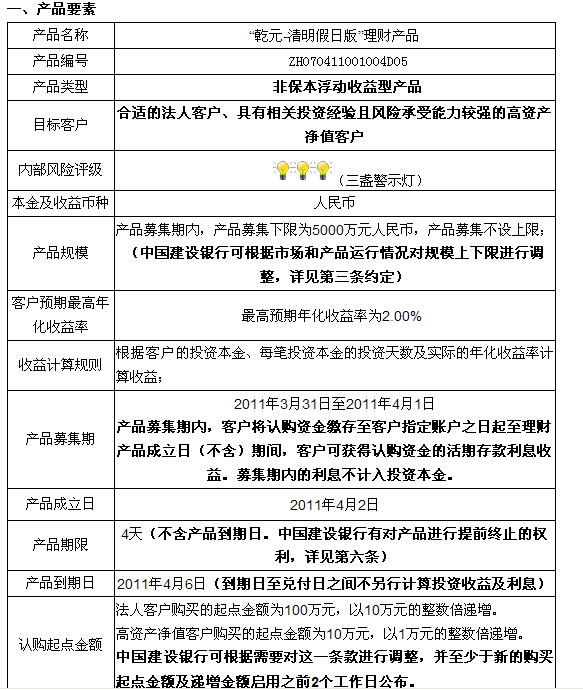 建行乾元-清明假日版理财产品上市 非保本