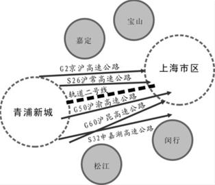 人口二元化_人口普查(3)