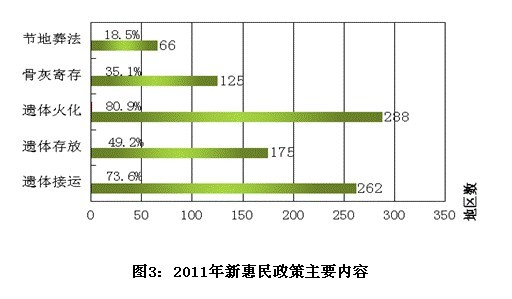 惠民人口_惠民政策手抄报