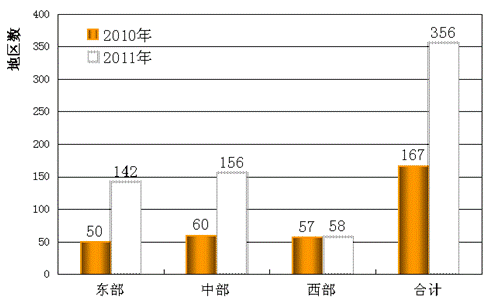 惠民县2010年人口_2010广州亚运会十大惠民礼包排行榜