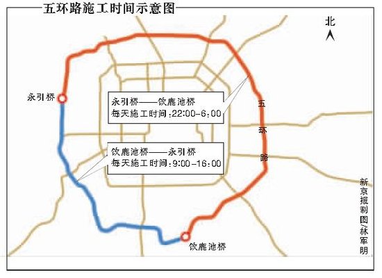 市交通委昨日透露,京藏高速公路北京段大修和五环路综合整治工程,都