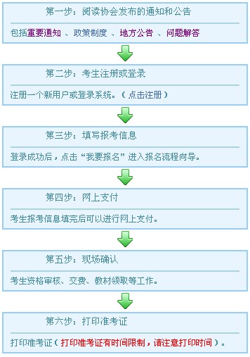 2011年注册会计师内地考生报名流程图(6步)