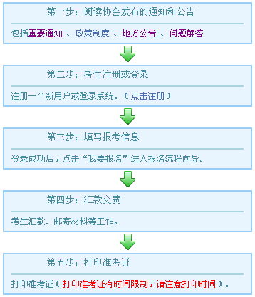 2011年欧洲注册会计师考试如何报名?(5步)