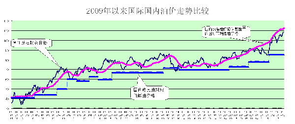 人口费用_人口普查(3)