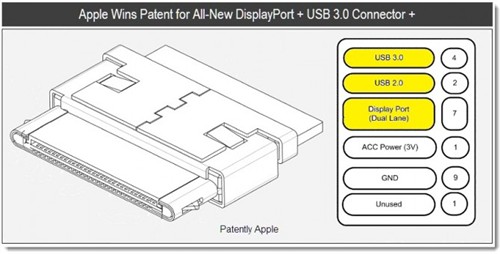 苹果dock接口将支持usb30和displayport