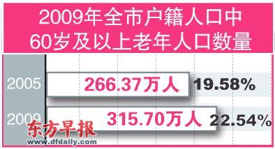 人口增长_上海人口增长幅度