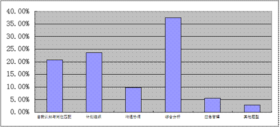 公务员面试比例