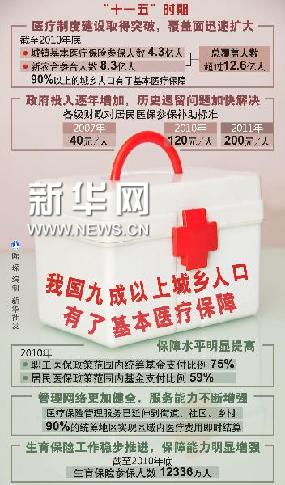 中国人口老龄化_中国城乡人口