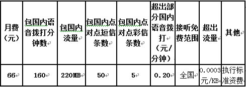 联通新版“预存话费送手机合约计划”增加了66元档套餐