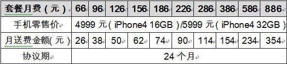 联通新iPhone 4“购手机入网送话费”方案
