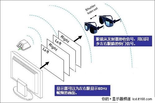 信号接收器什么原理_信号接收器(2)