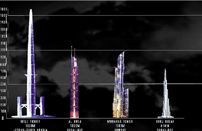 这座被命名为"王国大厦"(kingdom tower)的建筑将包括酒店,办公室