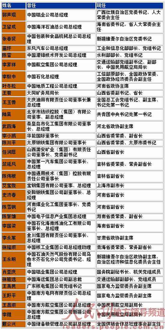 国企多的地区gdp高吗_李迅雷 出口全球份额第一,但这驾马车在拖后腿(2)