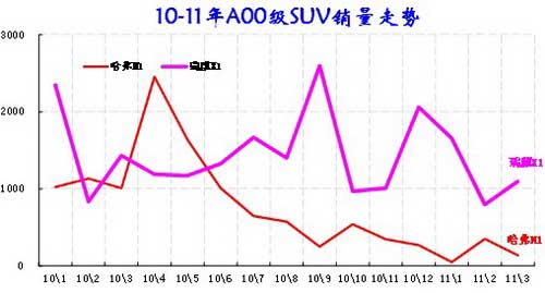 ͼ 33 SUVгƷ09-2010