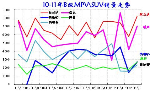 ͼ 42 BMPV\SUV г09-2011