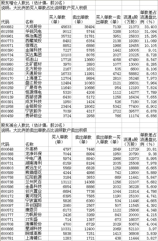 权重股排行_a股权重股排名前20的股票有哪些a股权重股排名表