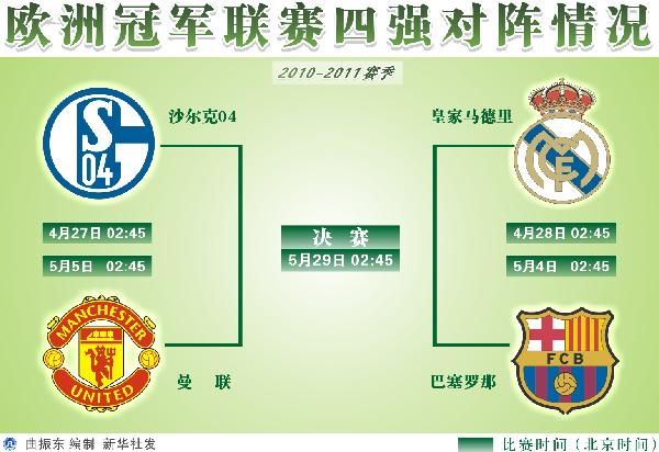 欧洲冠军联赛四强对阵情况(图)
