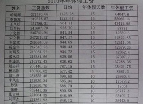 不交社保工资表怎么做 社保查工资单