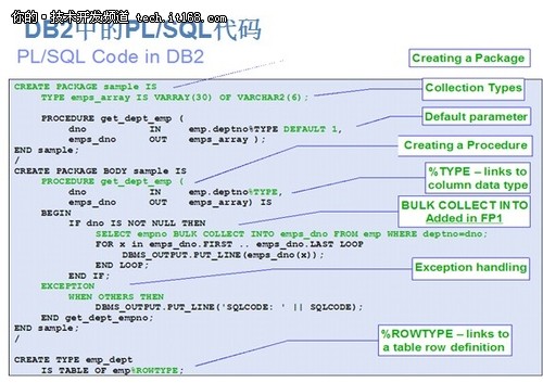 DB2应用故事:当Oracle开发者遇到DB2-搜狐滚