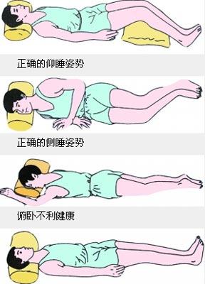 施明介绍说,一般来讲,睡觉姿势可分为仰卧,俯卧,右侧卧和左侧卧