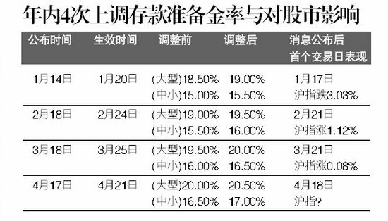 国企私企机关就业人口比例_黄金比例脸(2)