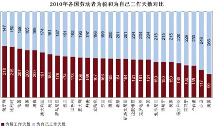 中国纳税人口_中国地图