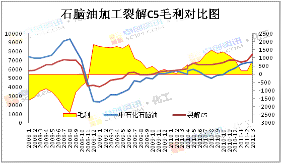 18年经济形势分析_2018年一季度重庆经济运行情况分析:GDP同比增长7%(附图表)发...(3)