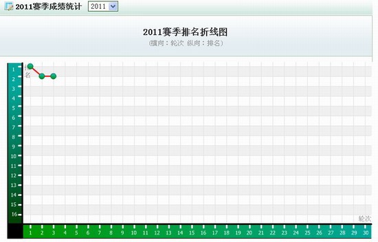 陕西省人口排名_2.6大一统中央集权国家的形成 课件3 14张(3)