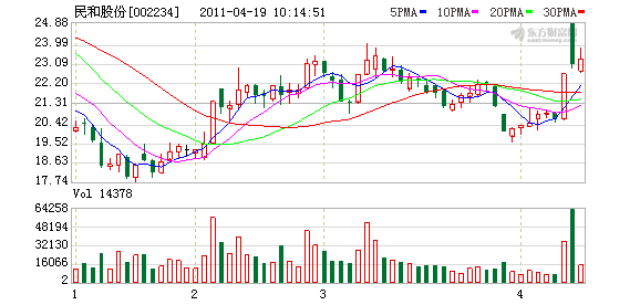 民和股份:鸡苗价格阶梯向上渐明朗 买入评级(图)