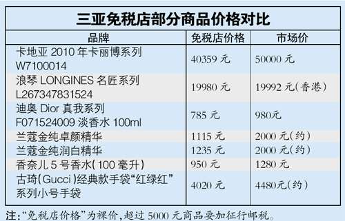 国家规定三亚免税店买的东西必须去机场提货,但是如果航班延误或者