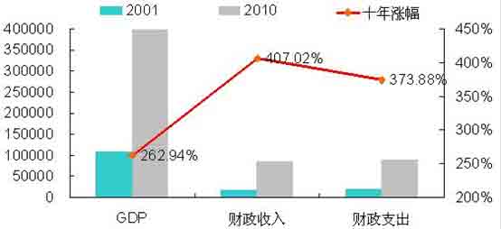 中国劳动报酬占GDP份额_学生劳动图片(3)