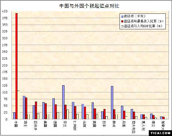 营改增税率表_外籍人口个税税率表