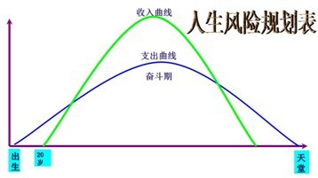 讲座实录:如何做好您一生的保险规划-搜狐理财