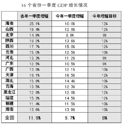 合肥一季度gdp_安庆一季度GDP在安徽省内第三,拿到湖南省可排名多少(2)