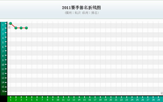 山东省人口排名_...山东省各城市人口数量排名(3)