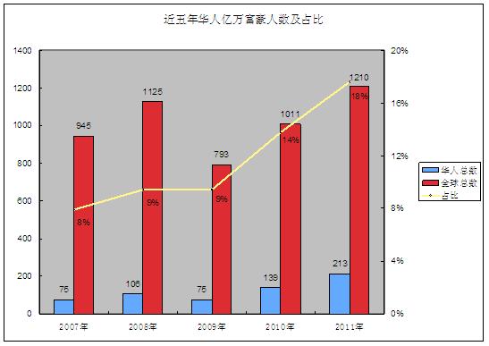 全球人口数量_2020年全球人口数量(3)