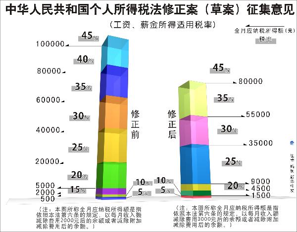 税收算入gdp支出法吗_税收超速增长,为什么(2)