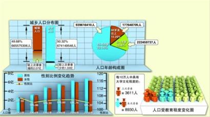 全国省市人口_全国各省市人口密度排行榜2018(3)