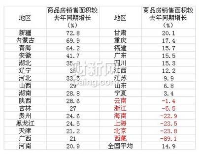 22省份一季度gdp黄金多少钱一克_22省份一季度GDP 湖北增速第一,7省跑赢全国(2)