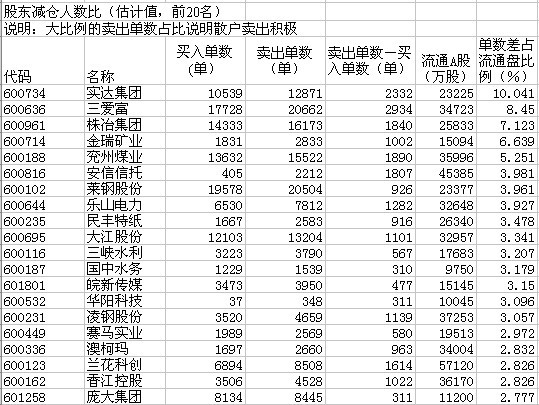 伏 人口数量_中国人口数量变化图